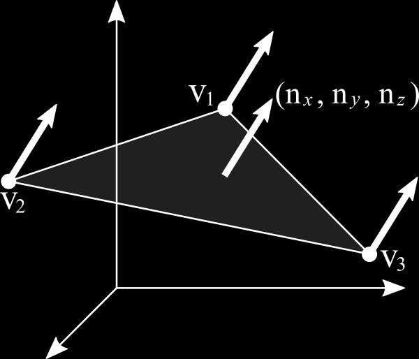 Ao mover o vértice duas unidades ao longo do eixo y (0, 2, 0), o vetor