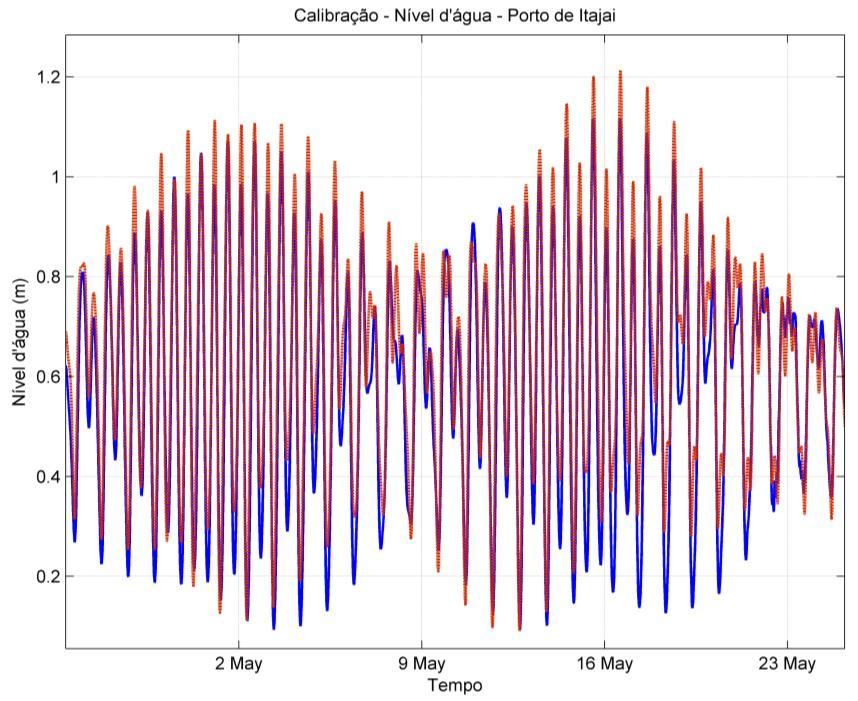 51 Figura 5.11 Calibração Nível d água Porto de Itajaí. Linha Azul: Modelo; Linha Vermelha: TPXO.