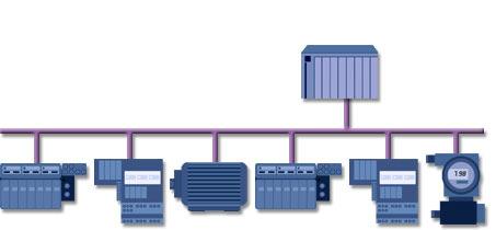 O que é PROFIBUS DP?