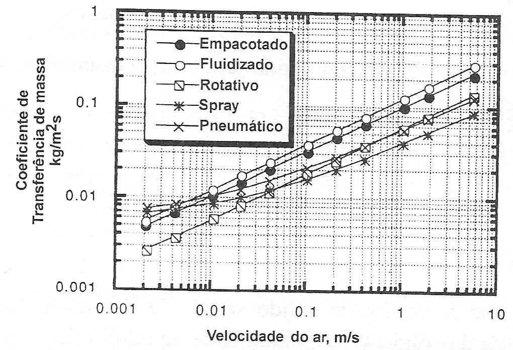 Condições externas e internas de secagem PROCESSAMENTO DE CERÂMICAS II 2.