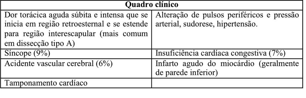 4. SHEIKH, A.S; ALI, K; MAZHAR, S. Acute Aortic Syndrome. Circulation. 2013; 128: 1122 1127. 5. TSAI, T.T; NIENABER, C.A; EAGLE, K.A. Acute Aortic Syndrome. Circulation. 2005; 112: 3802-3813.