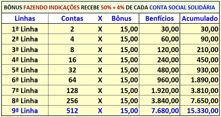 ABRA AS SUAS CONTAS SOCIAIS SOLIDÁRIAS e GANHE MAIS QUE PLANOS