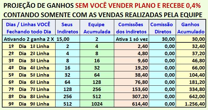 Ao serem abertas as CONTAS SOCIAIS SAFIRA com todos quitando a manutenção de acordo com a CONTA SOCIAL desejada contribuindo na ADESÃO E MENSALIDADES como por