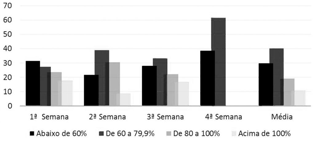 Santos AL & Alves TCHS Tabela 1 Características dos pacientes internados em uso de TNE exclusiva nas enfermarias de clínica médica e cirúrgica de um hospital público. Salvador/BA, 2014 (n=51).