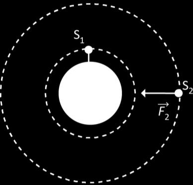 Grupo III Em 1945, Arthur C Clarke, numa revista de eletrónica amadora, avançou com uma das maiores ideias das ciências espaciais: o satélite geoestacionário Um satélite geoestacionário devia