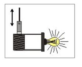 32) ao erguer o saco, Pedro não transforma nenhum tipo de energia para aumentar a energia potencial do saco. 64) aumentando a potência da lâmpada, o brilho da luz será menor. 5.