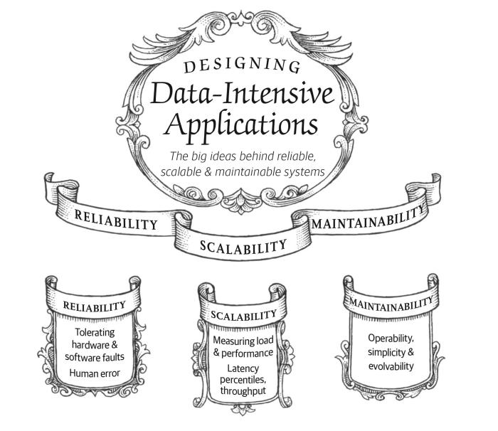 Designing Data Intensive Applications Capítulo 2:
