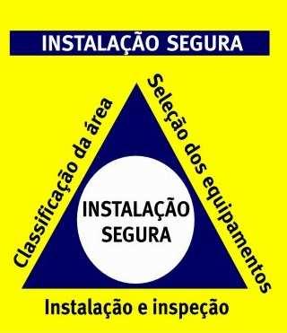 INSTALAÇÕES ELÉTRICAS