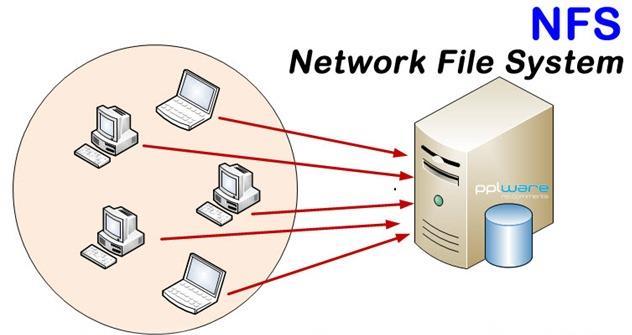Middleware e SO de Rede O UNIX e o Windows são exemplos de sistemas operacionais de rede.