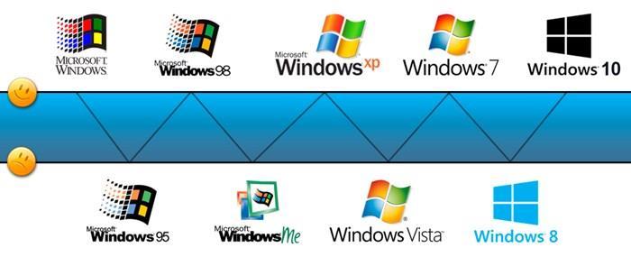 Introdução Windows (como o XP, o