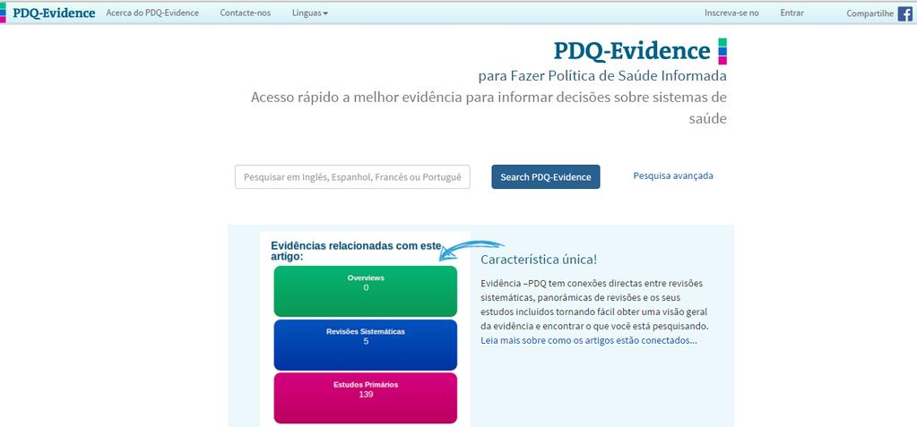 Onde encontrar Revisões Sistemáticas Políticas e