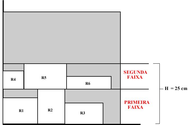 3.2 Função de Avaliação No presente trabalho, como o objetivo é minimizar a altura utilizada do objeto para alocar toda a demanda dos itens, então a função de avaliação é o somatório das alturas das