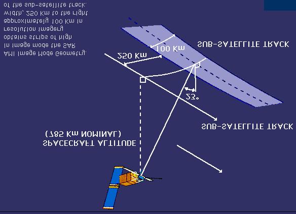 e Microwave Sounder (MWS) ERS-1 operou