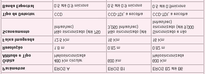 Especificações Técnicas da série EROS ImageSat International http://www.imagesatintl.com/1024/index_ns4.