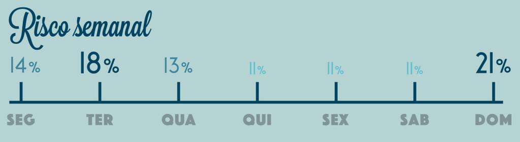 Meses Açores Aveiro Beja Braga Castelo Branco Coimbra Évora Faro Guarda Leiria Lisboa Madeira Porto Santarém Setúbal Viana do Castelo Vila Real Viseu Estas foram geograficamente distribuídas da