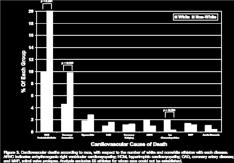 : Analysis of 1866 Deaths in the United