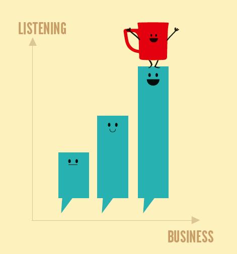 4 Steps to Social Listening Success 1. Desenvolver um briefing de Social Listening 2.