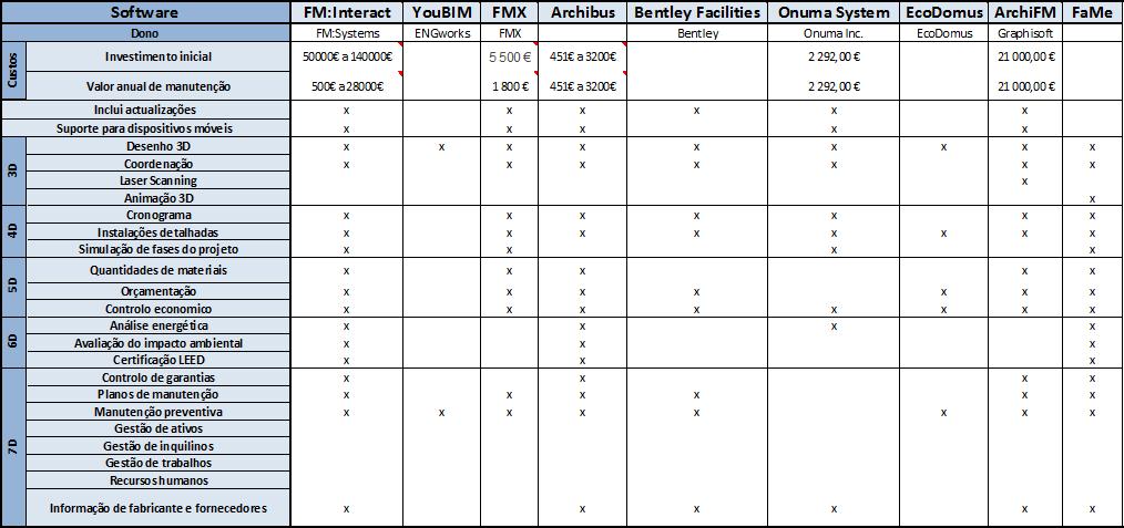 CAPÍTULO 3 3.6.2 Matriz de Comparação Tabela 3.