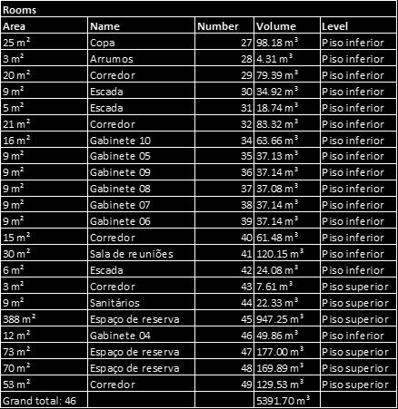 adequadas (Nome, Área, Volume, ou outras), a