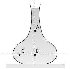 A relação entre as pressões p A, p B e p C, exercidas pela água respectivamente nos pontos A, B e C, pode ser descrita como: a) p A > p B > p C b) p A > p B = p C c) p A = p B > p C d) p A = p B < p