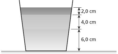 O menos denso ocupa um volume cuja altura vale 2,0 cm; o de densidade intermediária ocupa um volume de altura igual a 4,0 cm, e o mais denso ocupa um volume de altura igual a 6,0 cm.