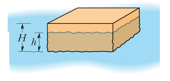 PRINCÍPIO DE ARQUIMEDES - FLUTUAÇÃO Na figura ao lado, um bloco de densidade =800 cr ' d flutua em um fluido de densidade _ =1200 cr ' d.