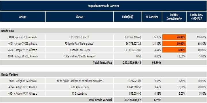 A situação ao término do 2º Trimestre de 2018 está explicitada na figura baixo, indicando que ainda há objetivos a serem alcançados, e/ou alterados, ao longo do ano de 2018.