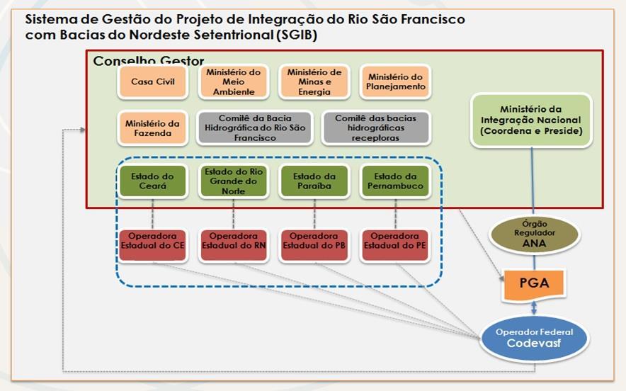 SITEMA DE GESTÃO DO