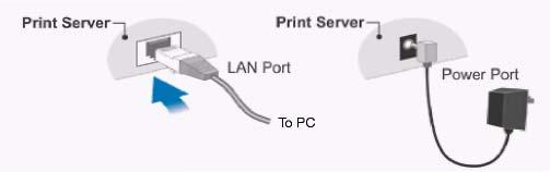 fornecido) Fonte de alimentação de 5V para o Print Server Um cabo USB (não fornecido) Impressora USB CD de Driver de Impressora Instalação Física Antes de iniciar a instalação do Print Server,