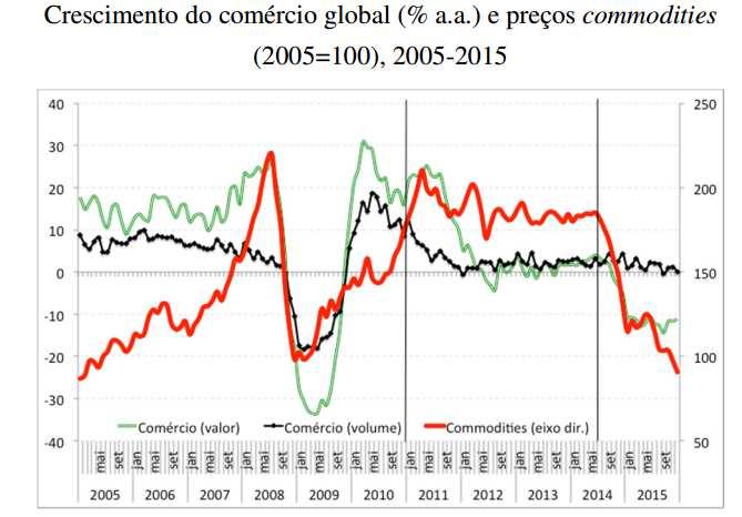 O MUNDO PÓS 2008: