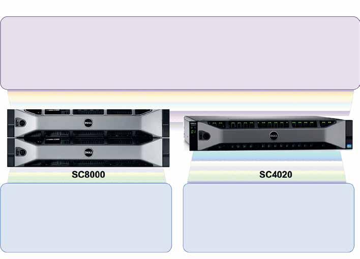 suporte de nível empresarial para clientes com orçamentos e requisitos básicos. 3 A figura 3 compara as semelhanças e diferenças entre o SC8000 altamente escalável e o SC4020 mais econômico.