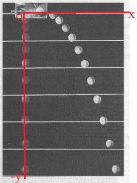 Esta obseração permite-nos concluir que, no º moimento, a posição P(x,y) da bola num instante t, pode ser determinada calculando separadamente as suas coordenadas.
