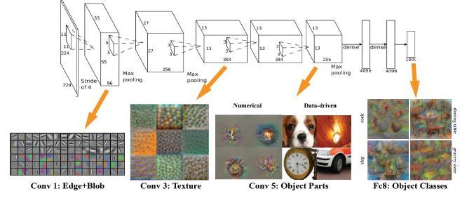 DeepLearning Noções básicas Redes Neurais Artificiais Convolucionais A camada de convolução é um detector de recursos