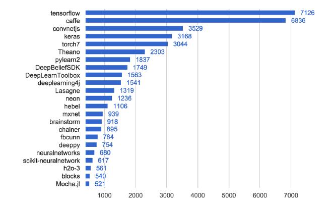 DeepLearning Noções