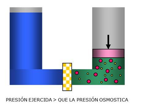 Multiefeito (MED); Compressão Mecânica de Vapor; Termo compressão de Vapor e, Destilação Solar Principais