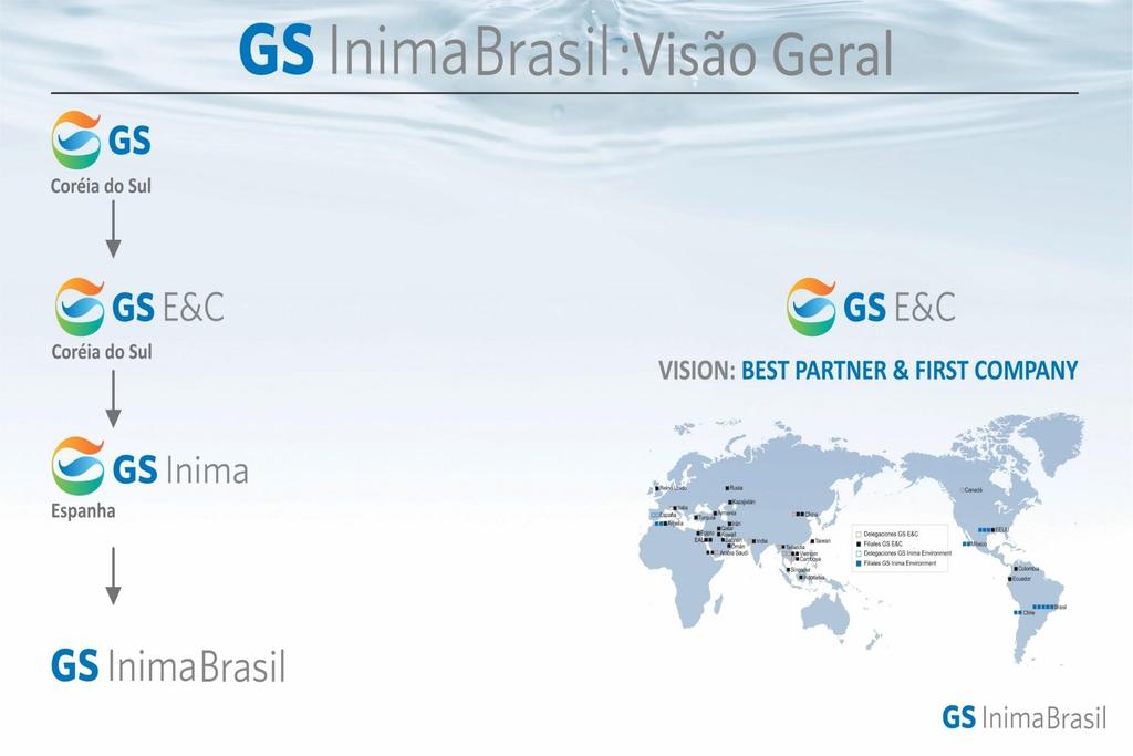 GS Caltex (Refino e Distribuição de Petróleo); GS E&C (Engenharia e Construção); GS Retail (Supermercados e Lojas de Conveniência); GS Shop (Vendas On-line, E-commerce); GS EPS (Plantas de Energia