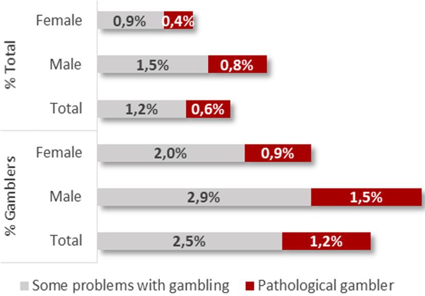 (do you use to gamble ) Social gambling (euromillions, totobola/totoloto,