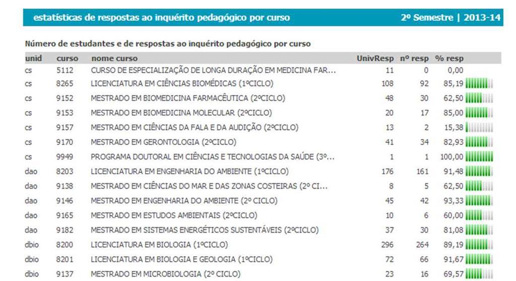 6. Infrmaçã dispnível n sistema Estatísticas de