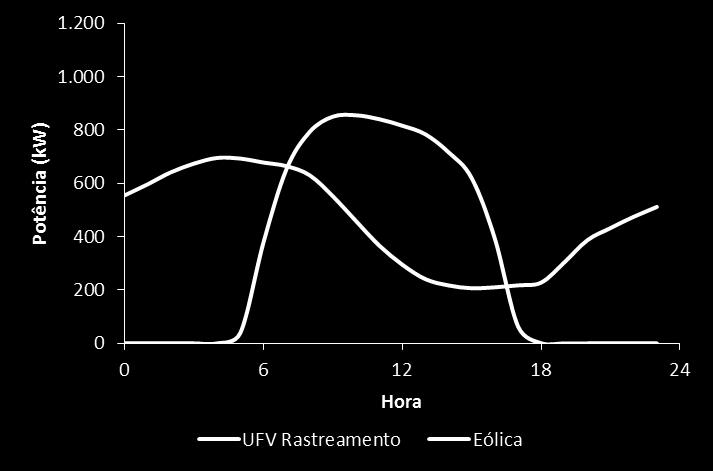 Ambiente Energia