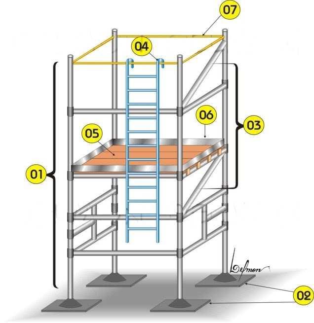 Somente profissional habilitado poderá projetar andaimes mais altos do que 35 metros; O guarda-corpo do andaime deve possuir abertura que permita que o funcionário saia da escada sem ter que passar
