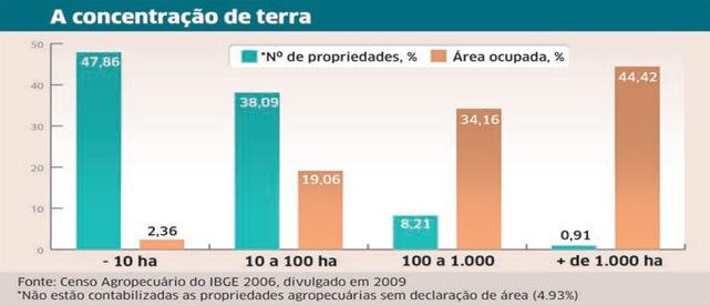 QUEST 6 Analise o gráfico: Geografia EXPLIQUE a origem histórica que justifica o gráfico. Imagem disponível em: < goo.gl/by9bab>.acesso em: 13 maio 2018.