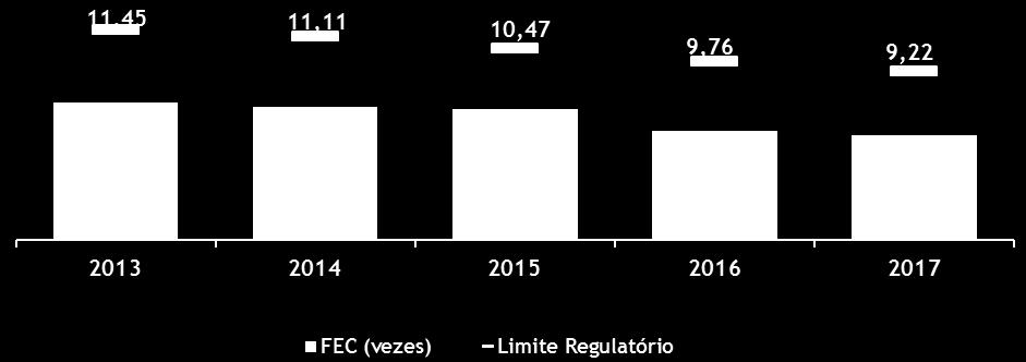 4.2 Gestão da Inadimplência 4.2.1 Taxa de Inadimplência A Energisa Mato Grosso do Sul utiliza a métrica para análise da inadimplência pela relação percentual entre a soma da provisão para créditos de