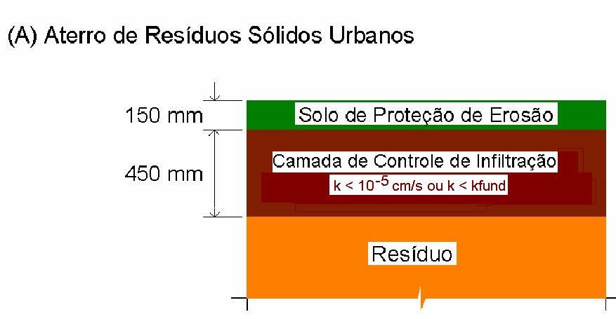 Encerramento