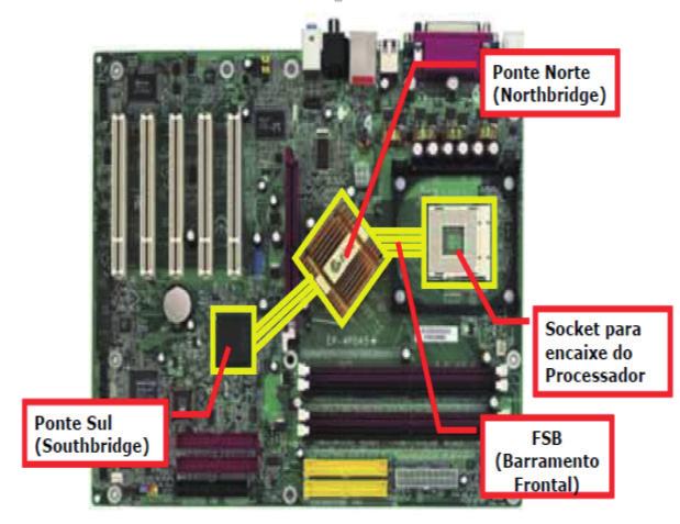 22 - Não é um tipo de slot da placa mãe: a) PCI. b) ISA. c) AGP. d) SATA. e) Northbridge.