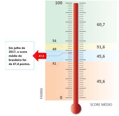 Indicador de Bem-Estar Financeiro Novembro de 2017 Um termômetro do