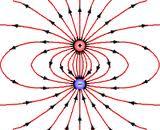Havendo um dipolo (+Q) e (-Q) As linhas se estendem da carga positiva para