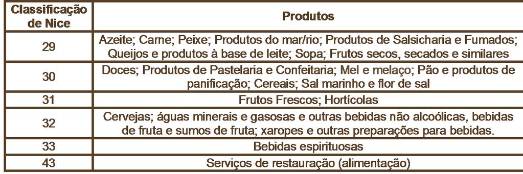 Expressão tradicional.