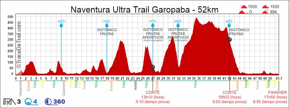 DESCRIÇÃO DOS PERCURSOS 52km Naventura Ultra Trail