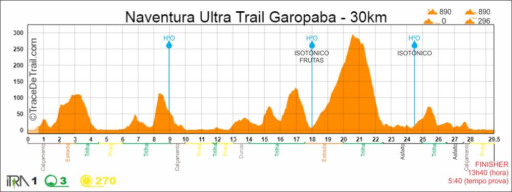 DESCRIÇÃO DOS PERCURSOS 30km Naventura Ultra Trail