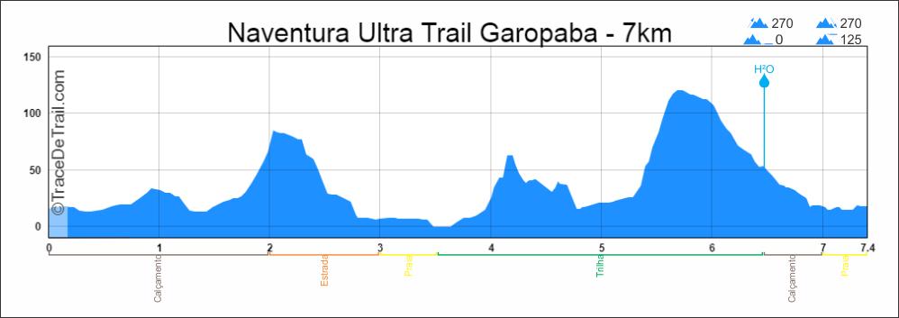 DESCRIÇÃO DOS PERCURSOS 7km Naventura Ultra Trail